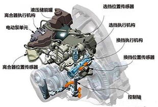 鞍山華星眾泰變速器 技術(shù)實(shí)力與市場(chǎng)潛力的雙重解讀